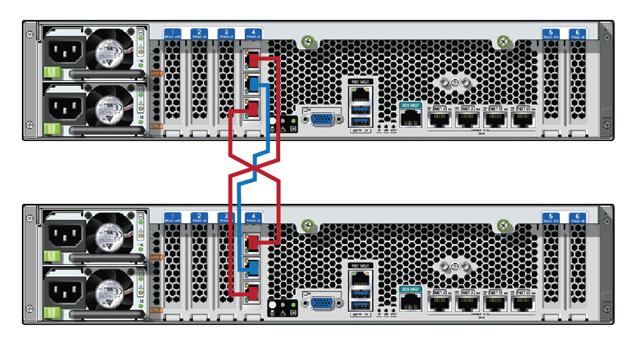 image:The image shows how to connect clustered                                         controllers.